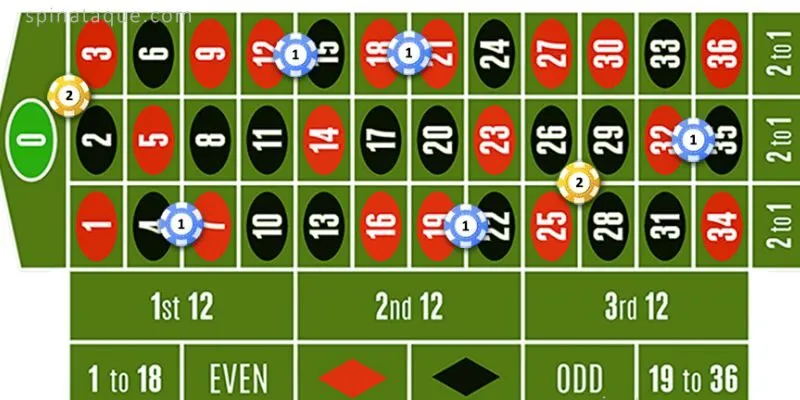 Roulette – Khám Phá Khái Niệm và Cách Chơi Thông Dụng 4 Chiến thuật cược James Bond trong Roulette